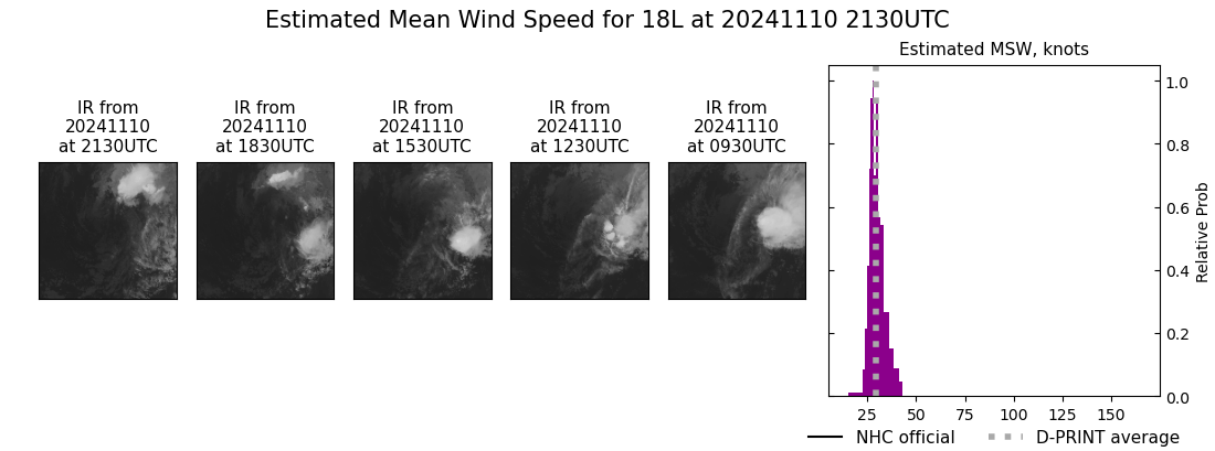 current 18L intensity image