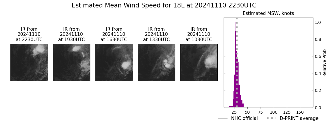 current 18L intensity image