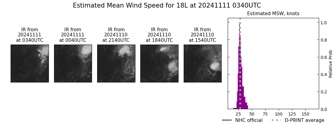 current 18L intensity image