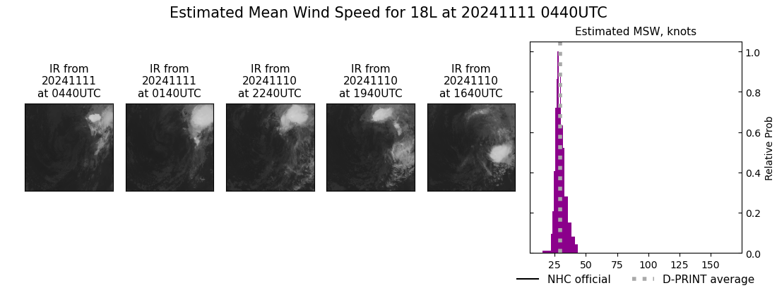 current 18L intensity image