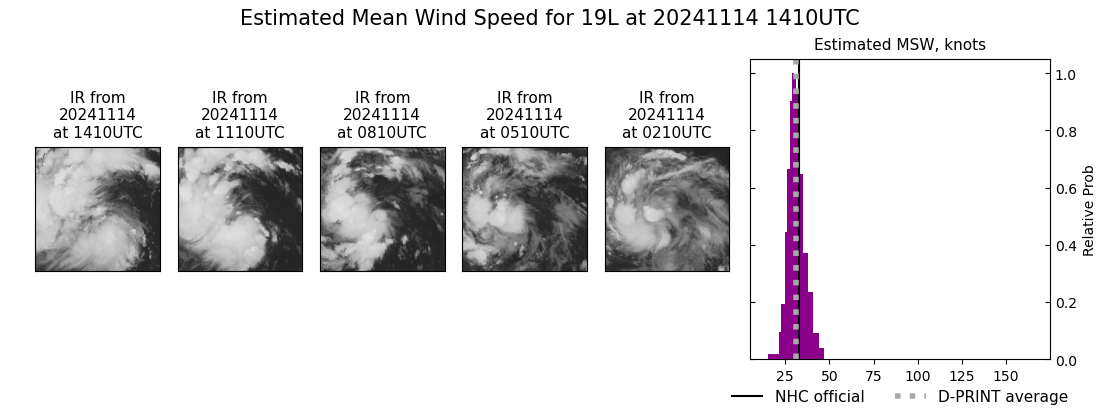 current 19L intensity image