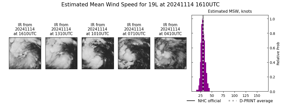 current 19L intensity image