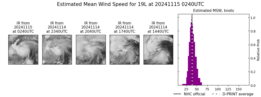 current 19L intensity image