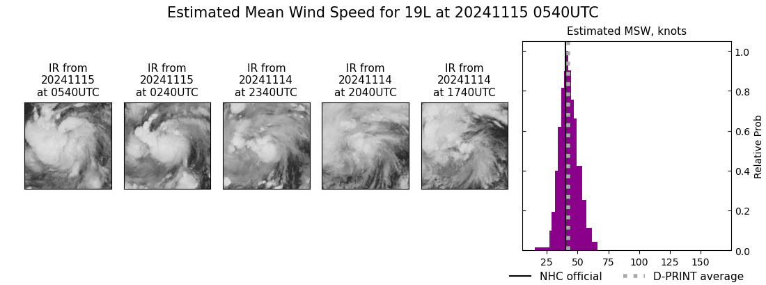 current 19L intensity image