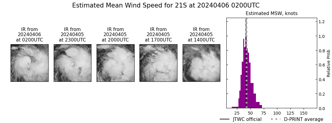 current 21S intensity image