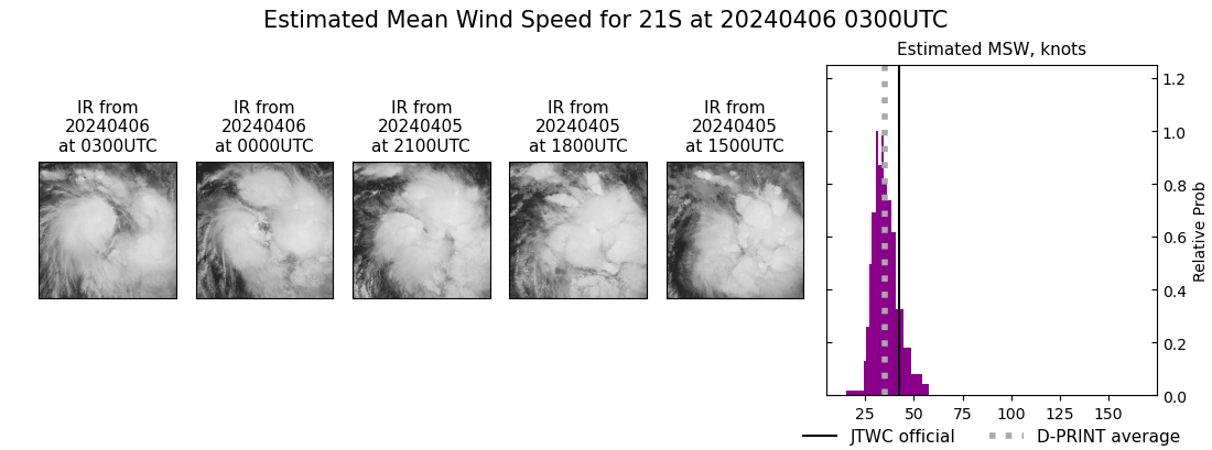 current 21S intensity image