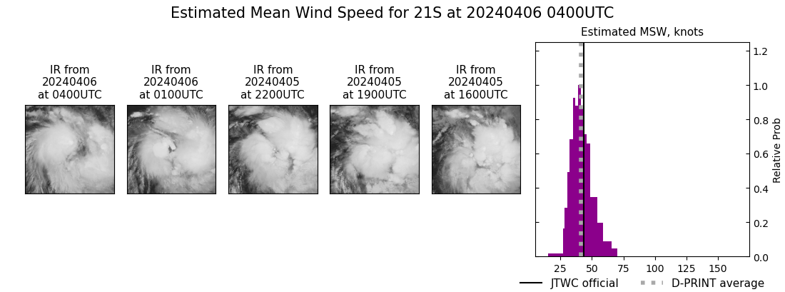 current 21S intensity image