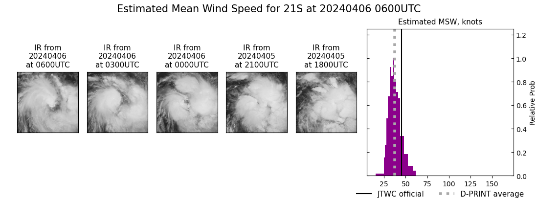 current 21S intensity image