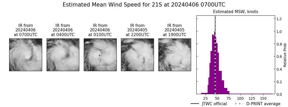 current 21S intensity image