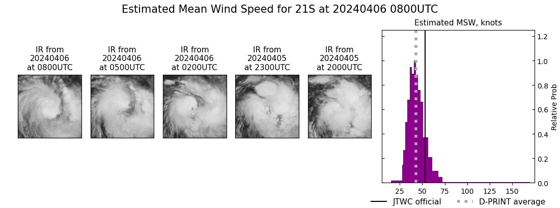 current 21S intensity image