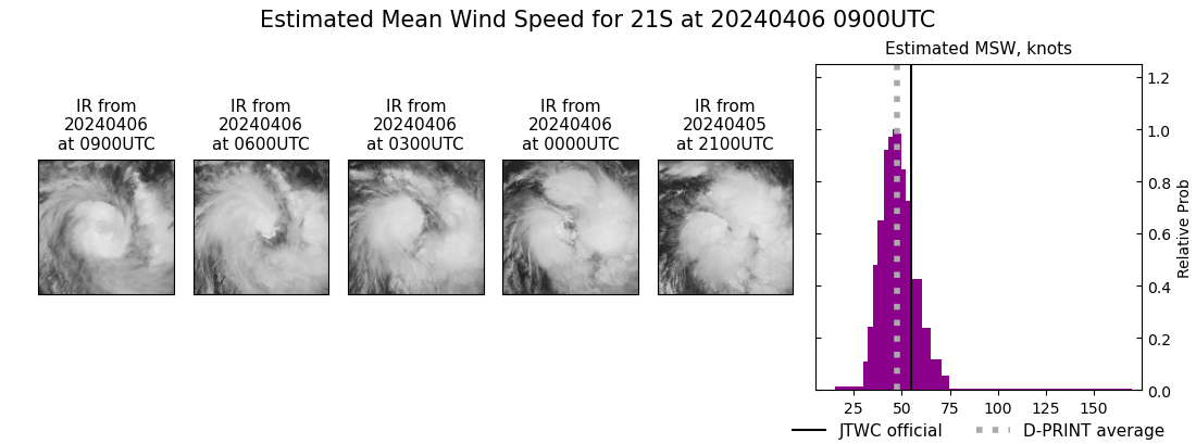 current 21S intensity image