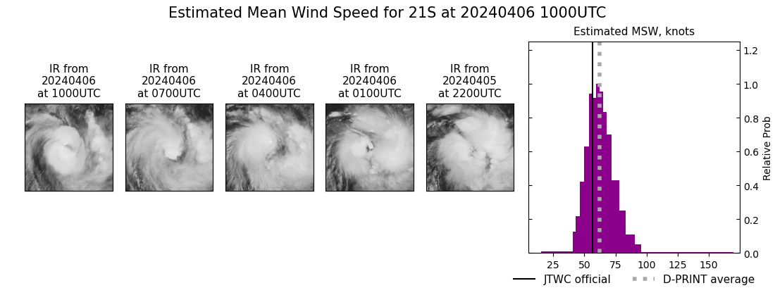 current 21S intensity image