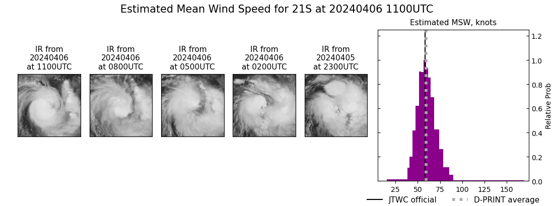 current 21S intensity image