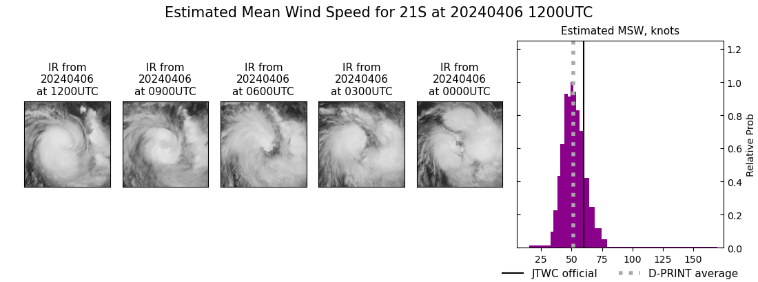 current 21S intensity image