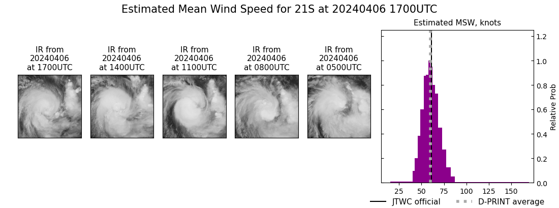 current 21S intensity image