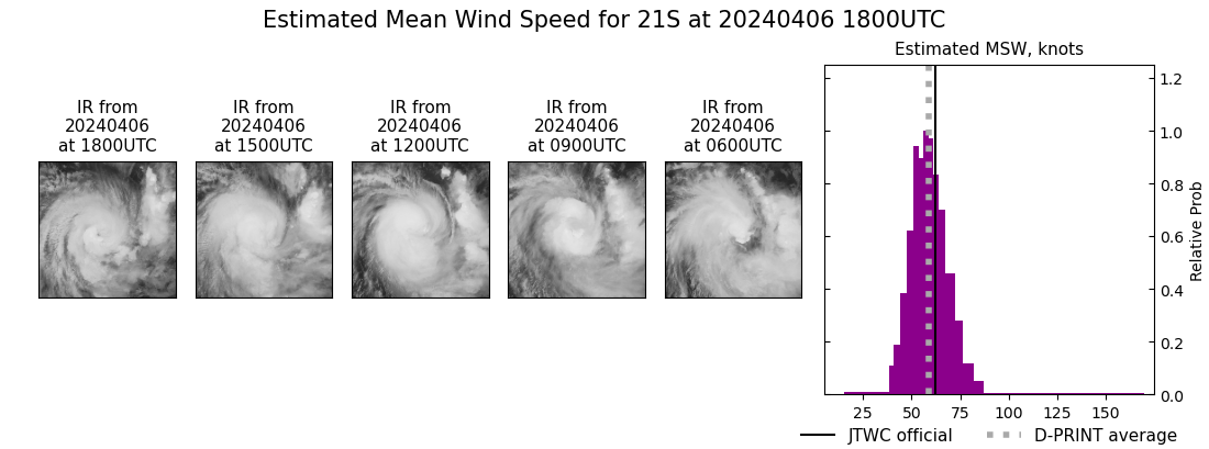 current 21S intensity image