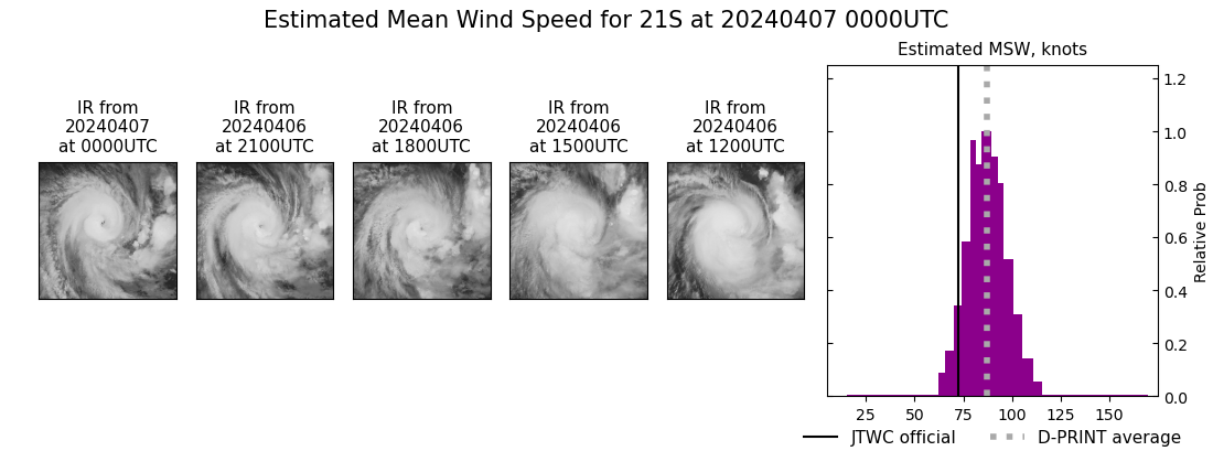 current 21S intensity image