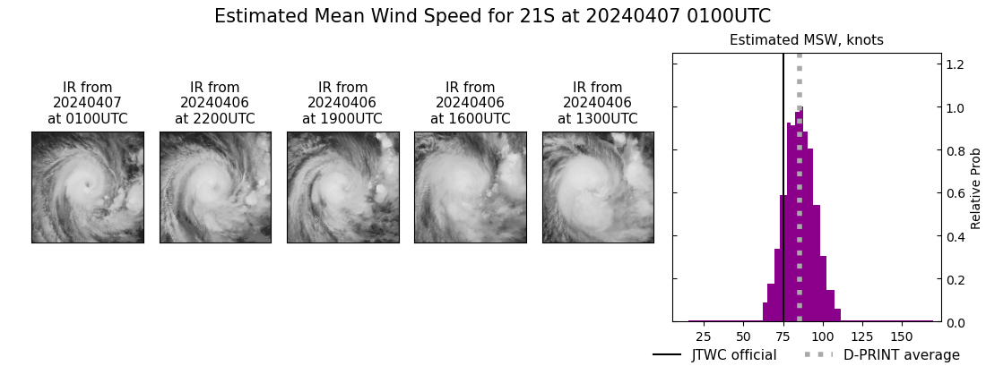 current 21S intensity image