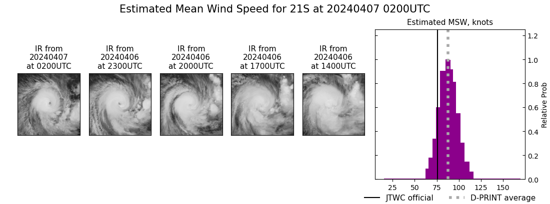 current 21S intensity image