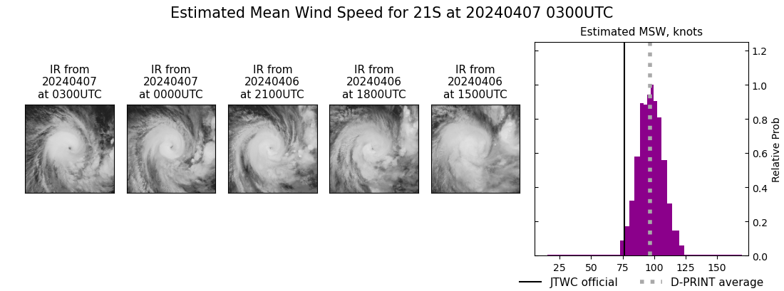 current 21S intensity image