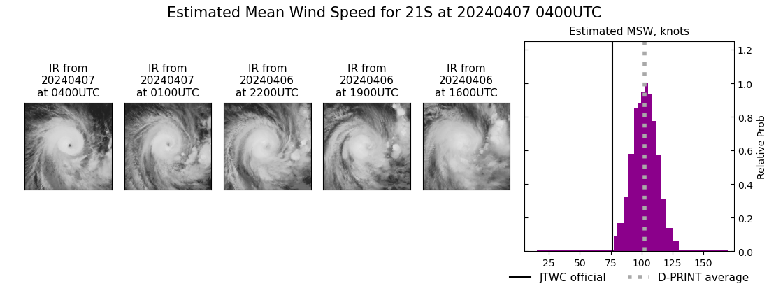 current 21S intensity image