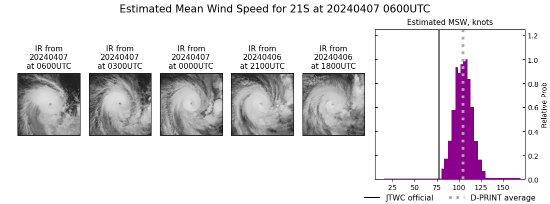 current 21S intensity image