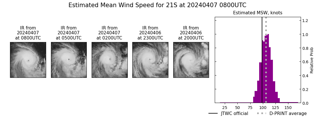 current 21S intensity image