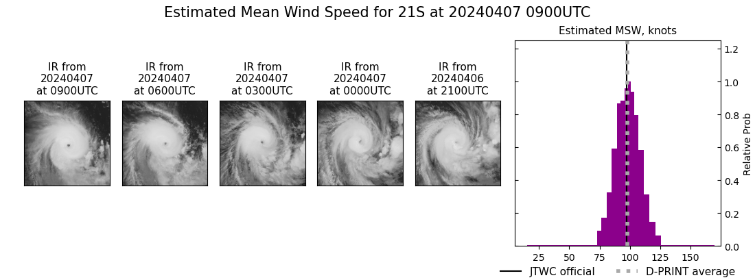 current 21S intensity image