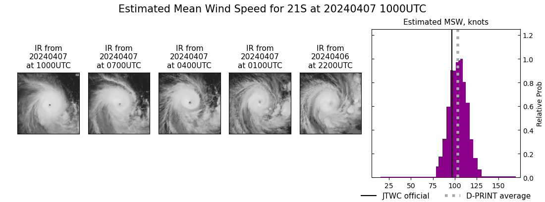 current 21S intensity image