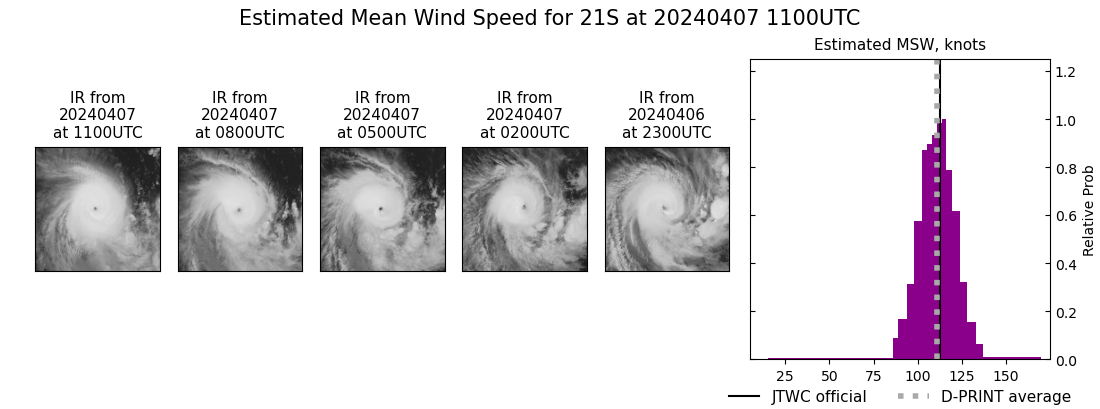 current 21S intensity image