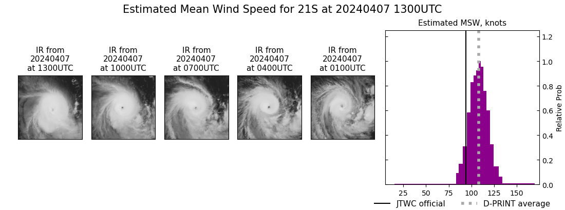 current 21S intensity image