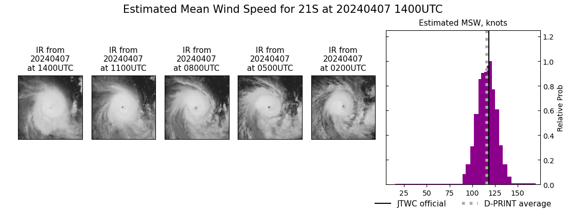 current 21S intensity image