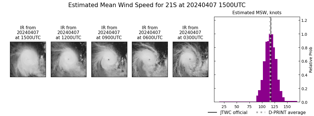 current 21S intensity image