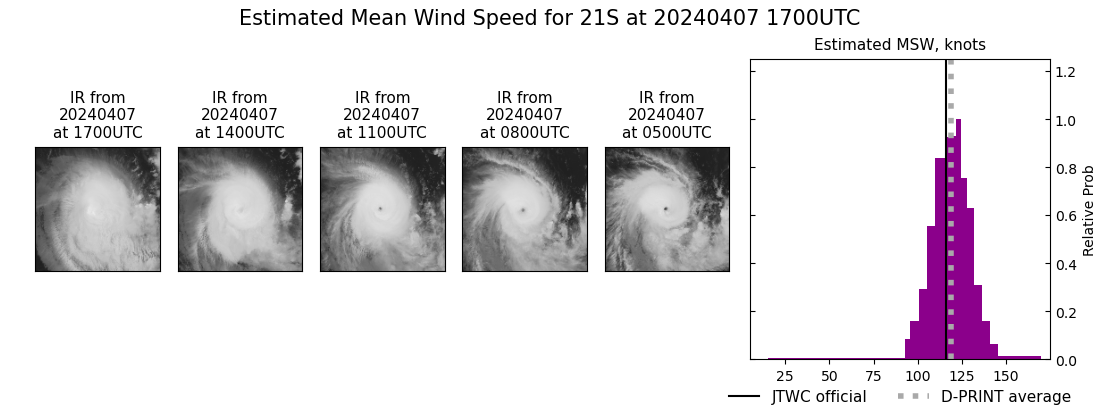 current 21S intensity image