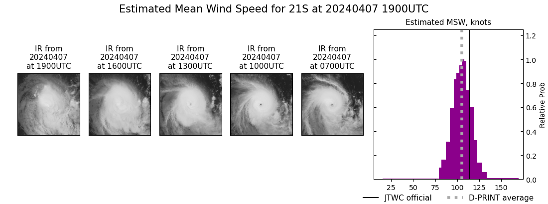 current 21S intensity image