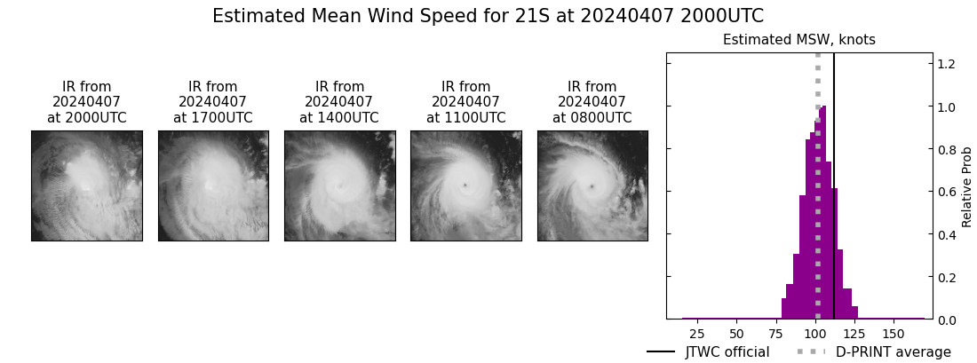 current 21S intensity image