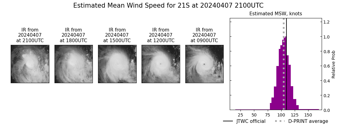 current 21S intensity image