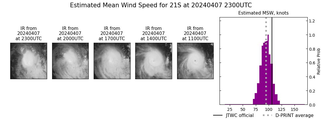 current 21S intensity image