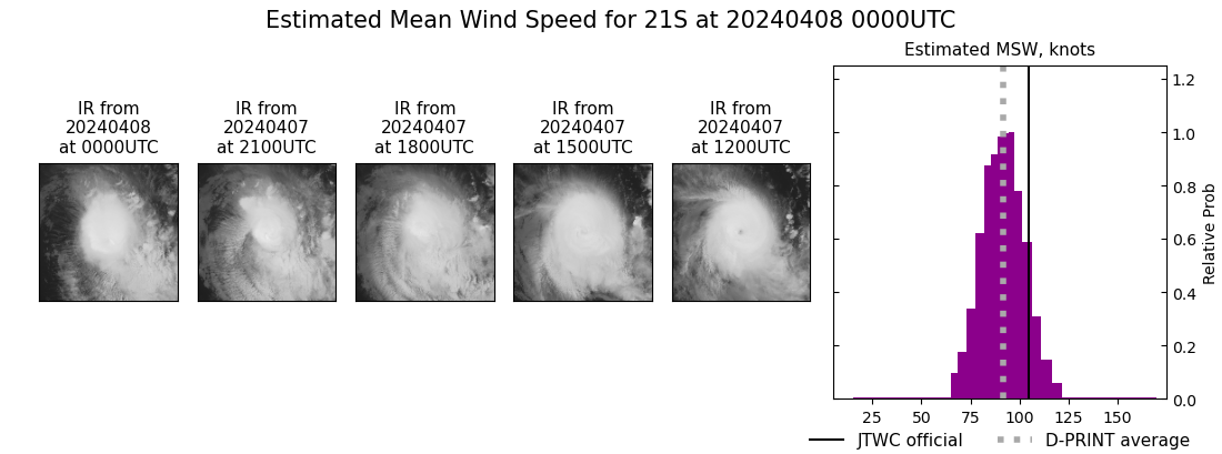 current 21S intensity image