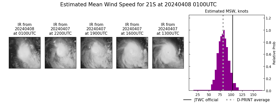 current 21S intensity image