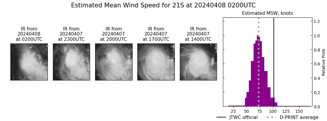 current 21S intensity image