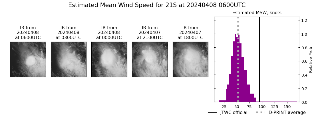 current 21S intensity image