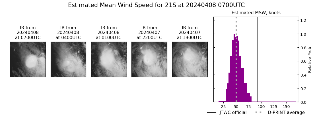 current 21S intensity image