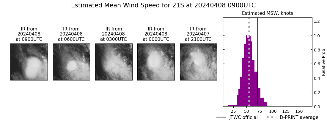 current 21S intensity image