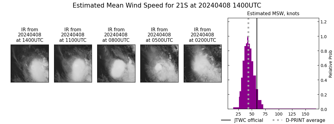 current 21S intensity image