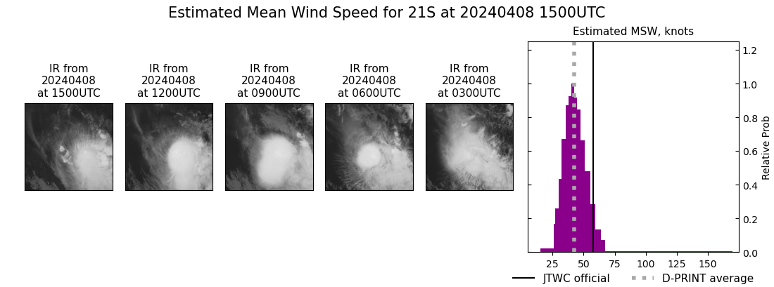 current 21S intensity image