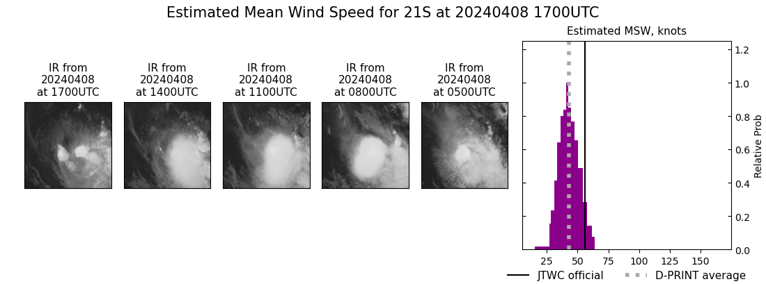 current 21S intensity image