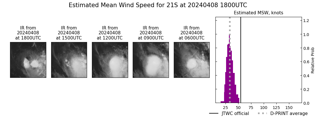 current 21S intensity image