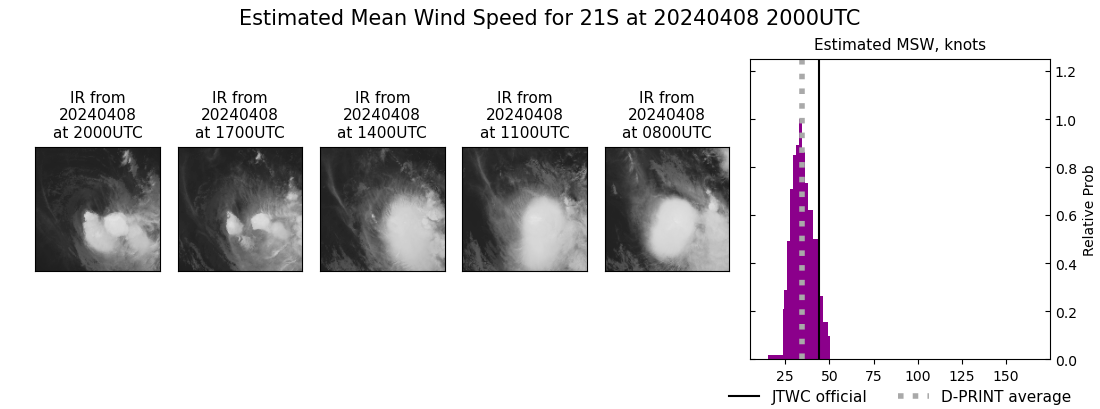 current 21S intensity image