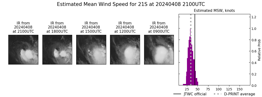 current 21S intensity image